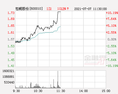 今天包鋼股份最新消息,今天包鋼股份最新消息