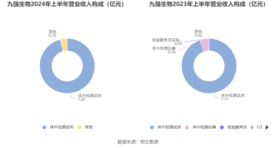 九強(qiáng)生物最新消息,九強(qiáng)生物最新消息全面解析