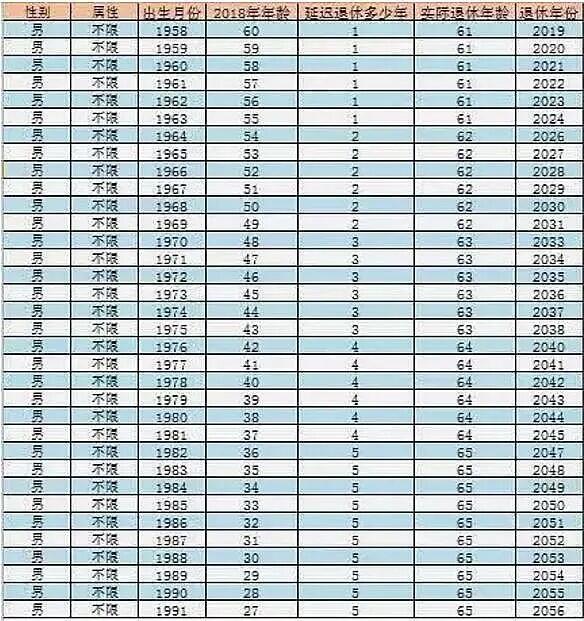 延遲退休年齡最新表,延遲退休年齡最新表，社會(huì)變革與挑戰(zhàn)的應(yīng)對(duì)之道