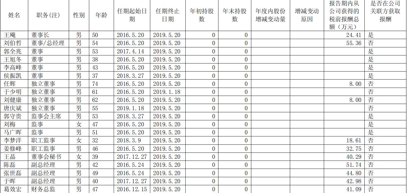 魯信創(chuàng)投最新消息,魯信創(chuàng)投最新消息全面解讀