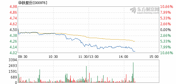 華鐵股份最新消息,華鐵股份最新消息全面解析