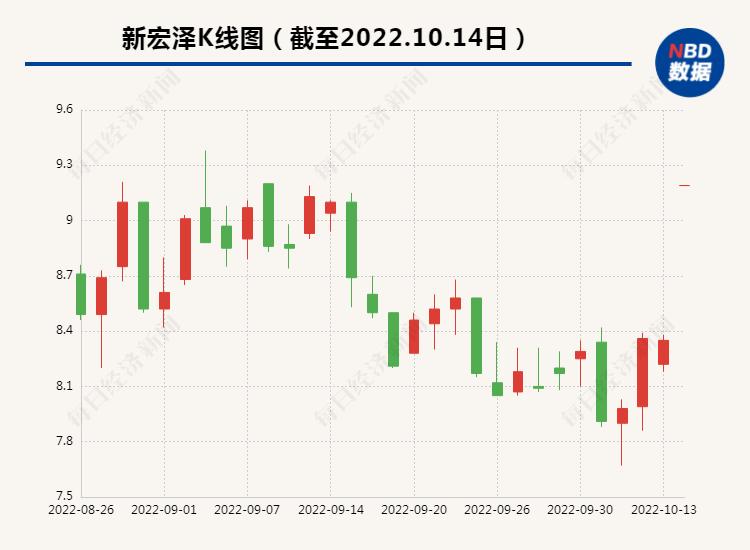 偉隆股份最新消息,偉隆股份最新消息全面解析