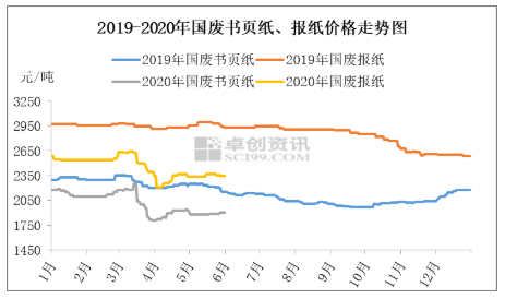 廢紙的價(jià)格最新行情,廢紙價(jià)格最新行情分析