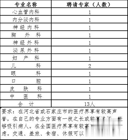 正定縣最新招聘信息,正定縣最新招聘信息概覽