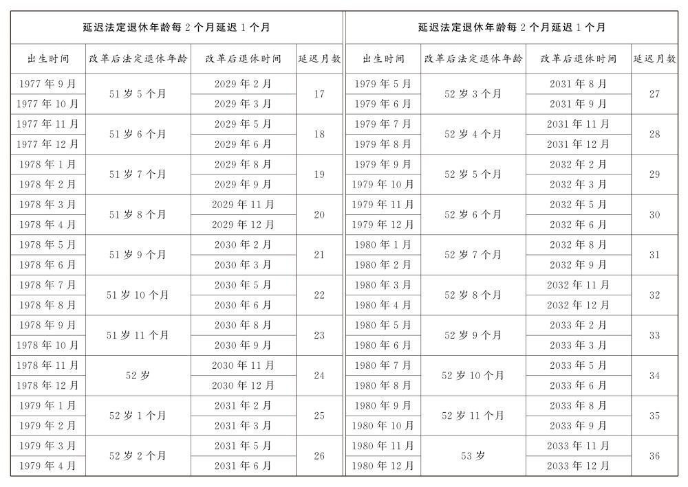 中國最新年齡劃分,中國最新年齡劃分的深度解讀