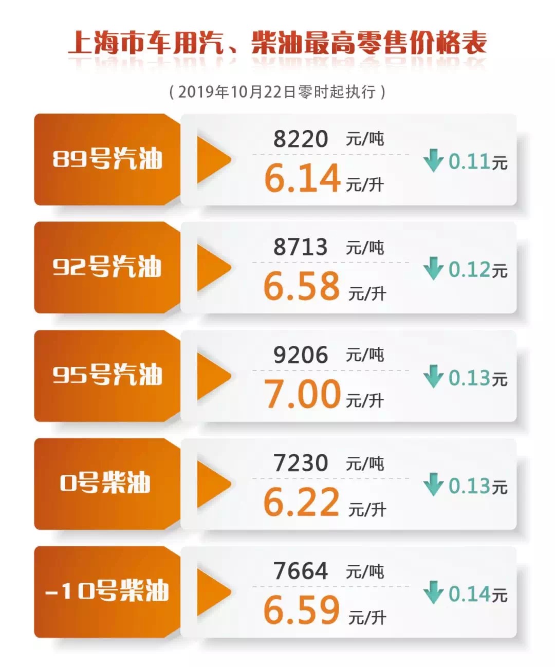 上海92號汽油最新價格,上海92號汽油最新價格動態(tài)分析