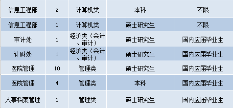 深圳護士招聘最新信息,深圳護士招聘最新信息及其影響