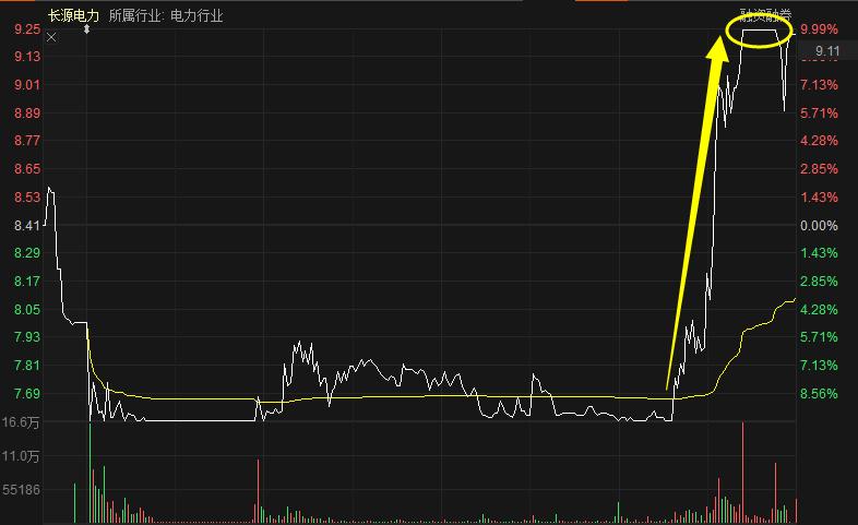 長源電力最新消息,長源電力最新消息綜述