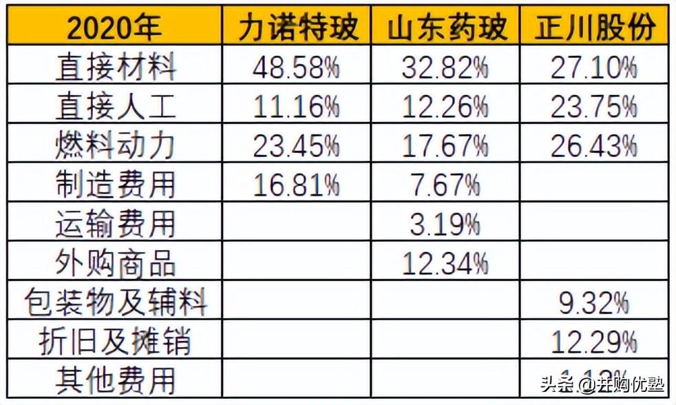 正川股份最新消息,正川股份最新消息全面解析