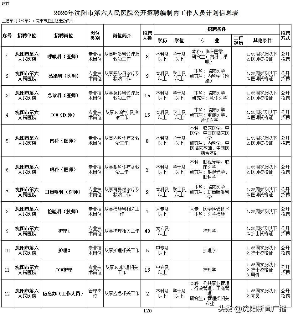 沈陽找工作最新招聘信息,沈陽找工作最新招聘信息概覽