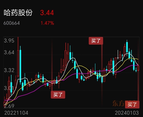 哈藥股份最新消息,哈藥股份最新消息綜述