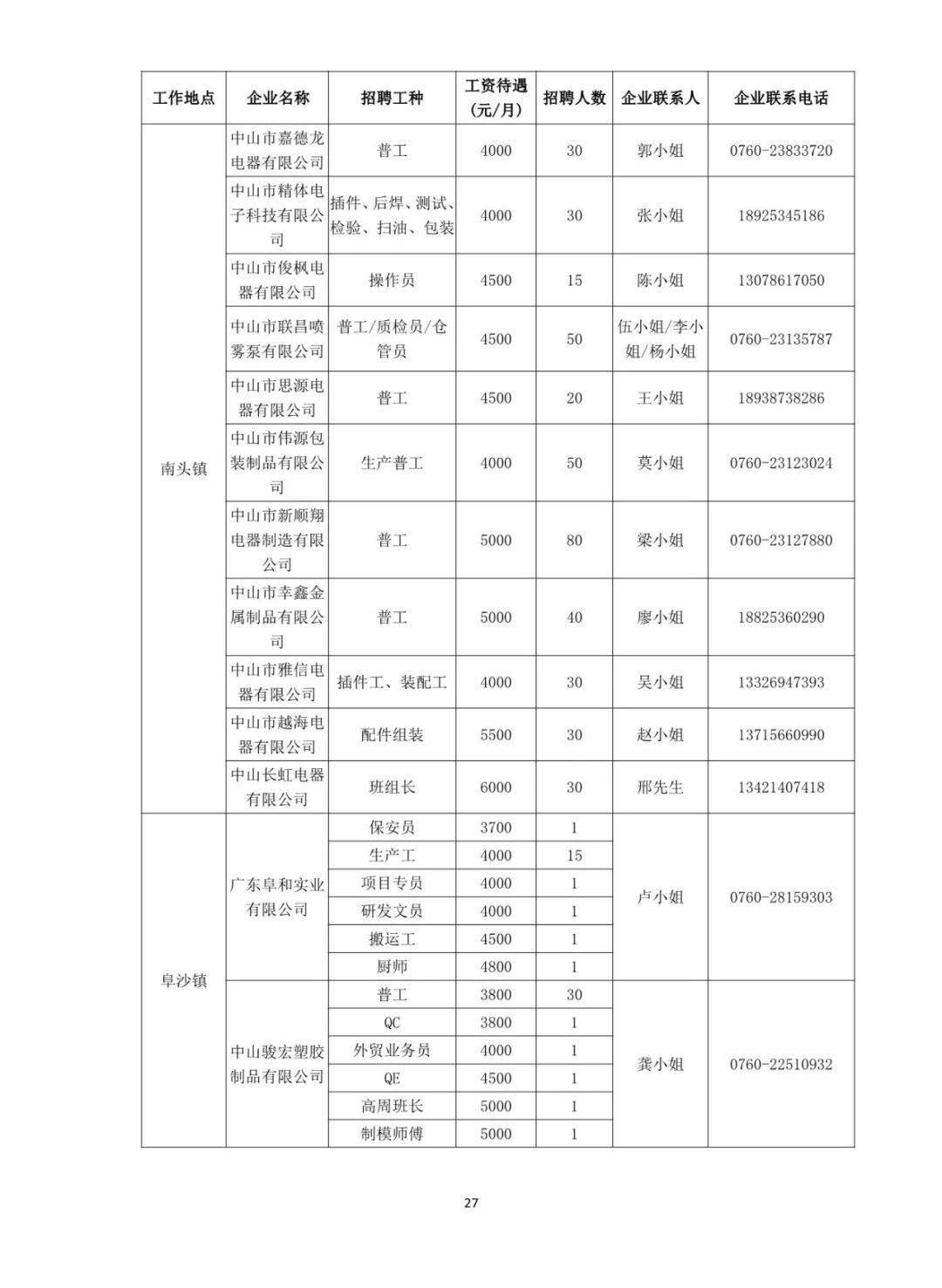 中山招聘網(wǎng)最新招聘信息,中山招聘網(wǎng)最新招聘信息概覽