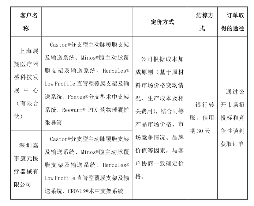 最新國產(chǎn)支架價(jià)格表,最新國產(chǎn)支架價(jià)格表及其相關(guān)因素探討