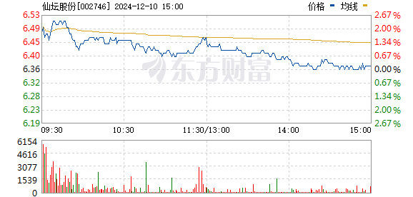 仙壇股份最新消息,仙壇股份最新消息全面解析