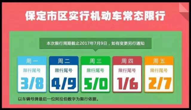 保定最新限號(hào)5月,保定最新限號(hào)措施，五月新篇章，綠色出行引領(lǐng)未來(lái)