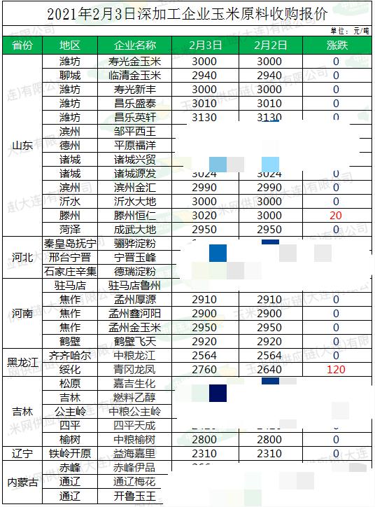 今天玉米最新收購價,今天玉米最新收購價，市場走勢、影響因素及未來展望