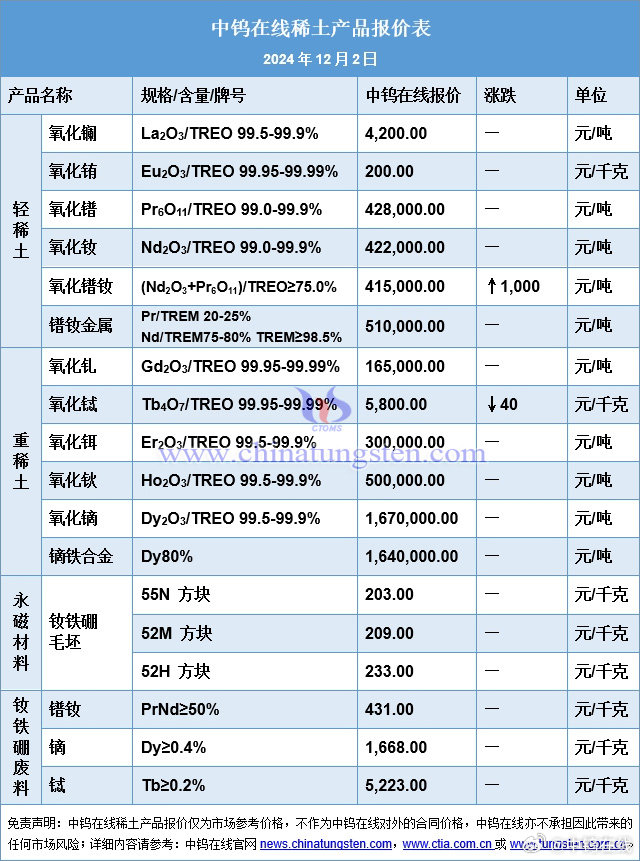 生意社稀土最新價(jià)格,生意社稀土最新價(jià)格動(dòng)態(tài)分析