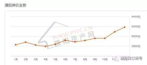 濮陽房價走勢最新消息,濮陽房價走勢最新消息，市場分析與預(yù)測