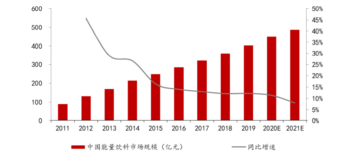 紅牛的最新消息,紅牛最新消息，持續(xù)創(chuàng)新，引領(lǐng)能量飲料市場的新動態(tài)