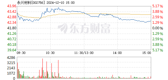 永興特鋼最新消息,永興特鋼最新消息全面解讀