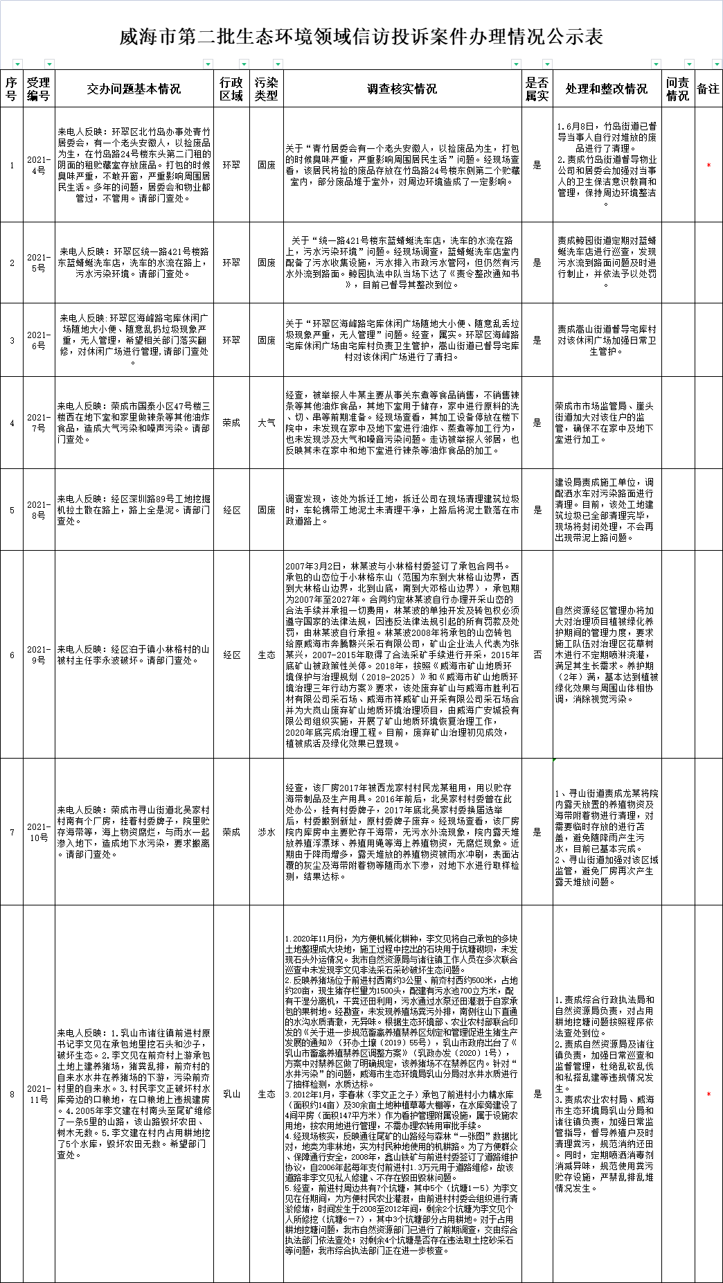 威海事件最新消息,威海事件最新消息全面解析