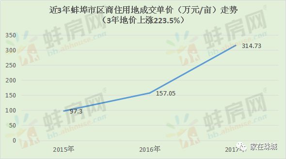 蚌埠市房?jī)r(jià)最新消息,蚌埠市房?jī)r(jià)最新消息，市場(chǎng)走勢(shì)與購(gòu)房指南