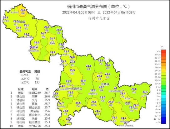 宿州最新天氣預(yù)報(bào),宿州最新天氣預(yù)報(bào)