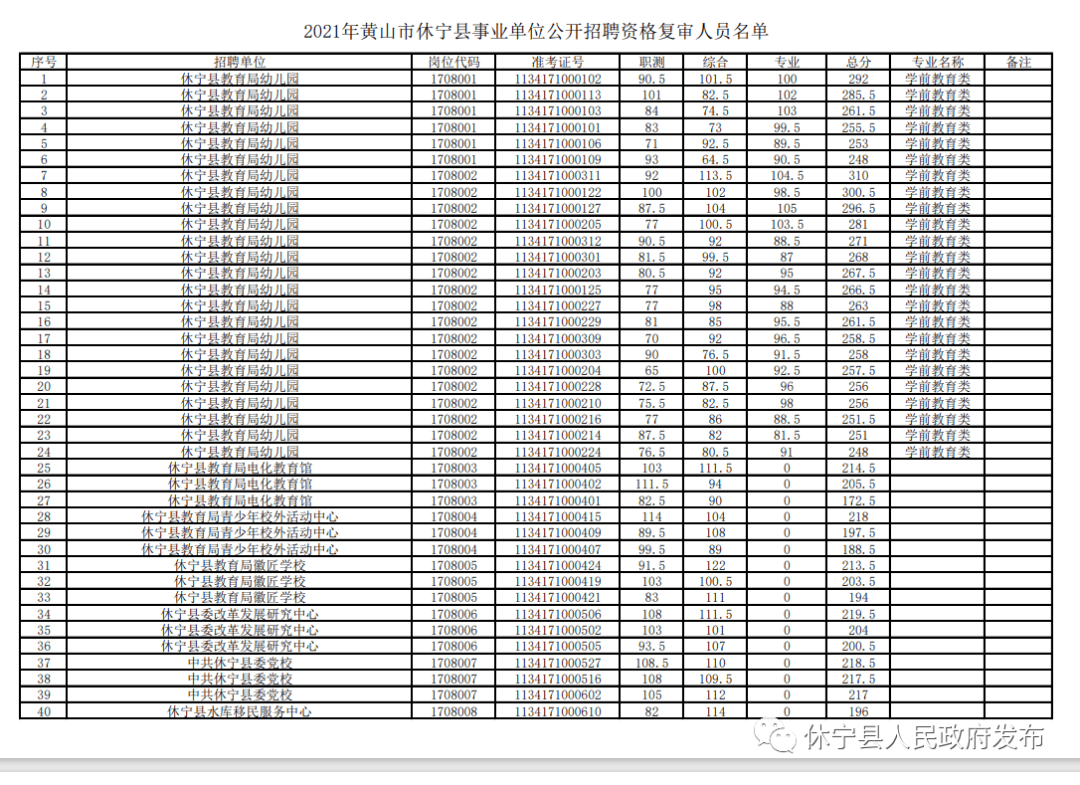 休寧最新招工,休寧最新招工動(dòng)態(tài)，職業(yè)發(fā)展的無限可能