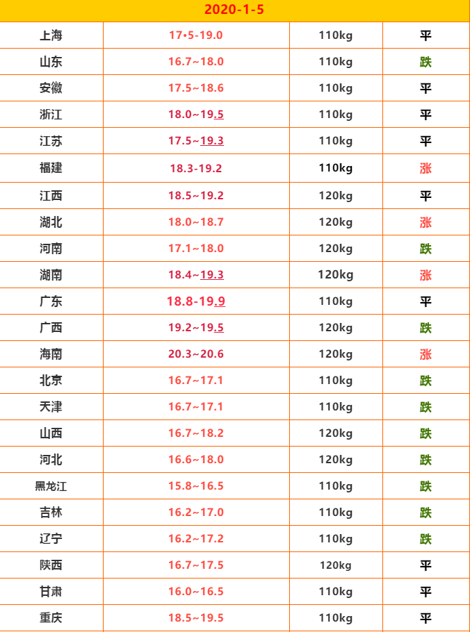 全國生豬價格最新行情,全國生豬價格最新行情分析