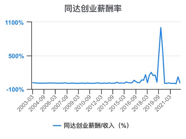 同達創(chuàng)業(yè)最新消息,同達創(chuàng)業(yè)最新消息全面解析