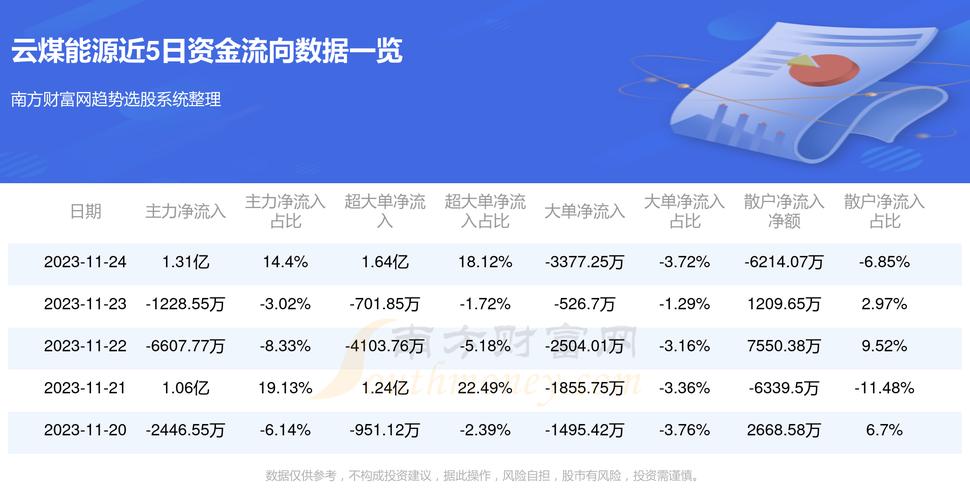 云煤能源最新消息,云煤能源最新消息綜述，進(jìn)展、挑戰(zhàn)與前景展望