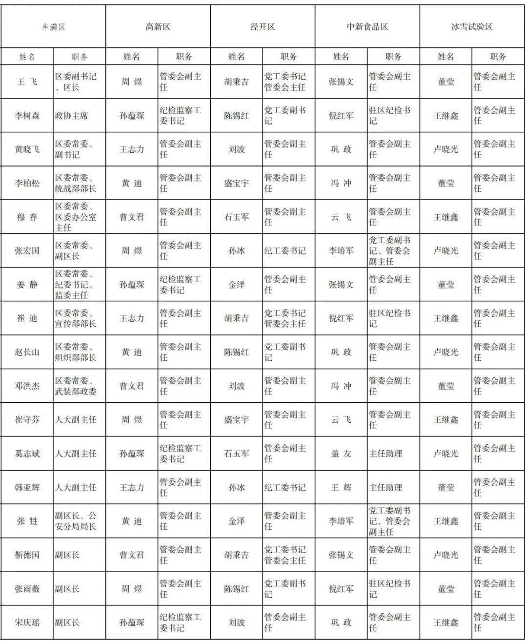 吉林市最新干部公示,吉林市最新干部公示