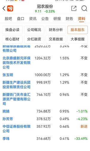 冠農(nóng)股份最新消息,冠農(nóng)股份最新消息全面解讀