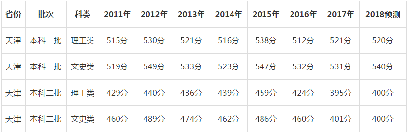 最新高考分?jǐn)?shù)線預(yù)測,最新高考分?jǐn)?shù)線預(yù)測，趨勢分析與應(yīng)對策略