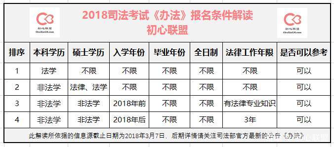 司法考試最新政策,司法考試最新政策及其對(duì)法律行業(yè)的影響