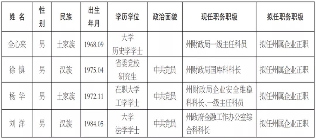 婁底最新人事任免,婁底最新人事任免動(dòng)態(tài)