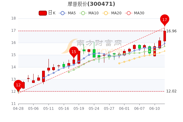 信息咨詢服務(wù) 第322頁(yè)