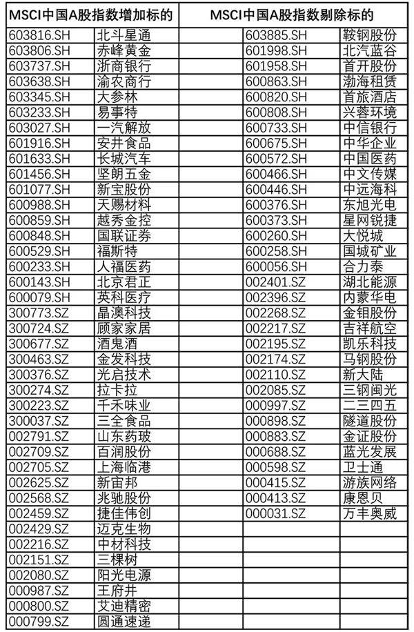 msci中國(guó)指數(shù)最新名單,最新MSCI中國(guó)指數(shù)名單解析