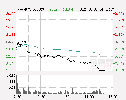 禾望電氣最新消息,禾望電氣最新消息，引領電氣新時代，邁向更綠色、更智能的未來