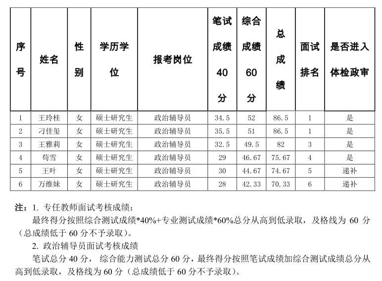 大名鼎鼎 第7頁