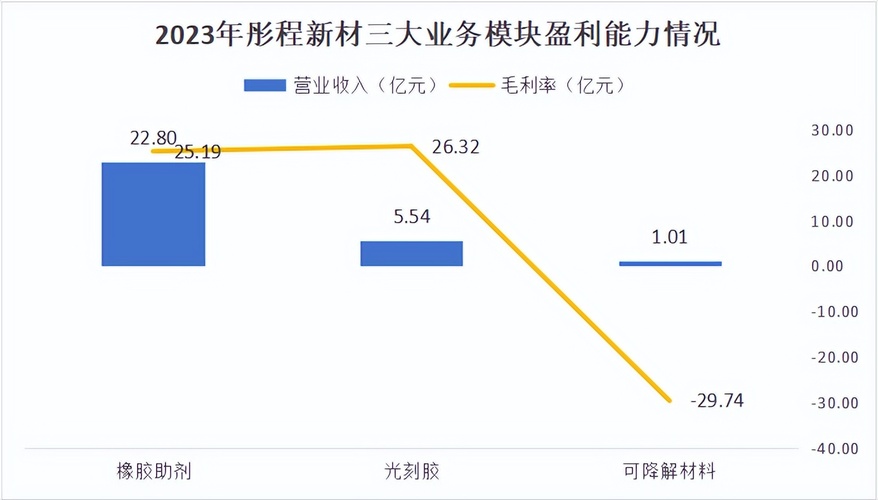 彤程新材最新消息,彤程新材最新消息，引領行業(yè)變革，開啟新征程