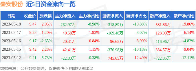 秦安股份最新消息,秦安股份最新消息全面解析