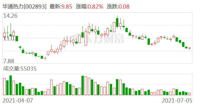 華通熱力最新消息,華通熱力最新消息，引領行業(yè)變革，打造熱力服務新標桿