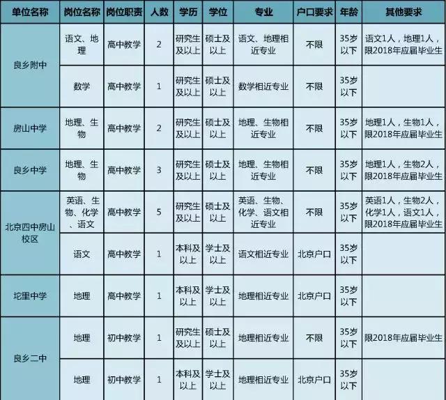 房山區(qū)最新招聘信息,房山區(qū)最新招聘信息概覽