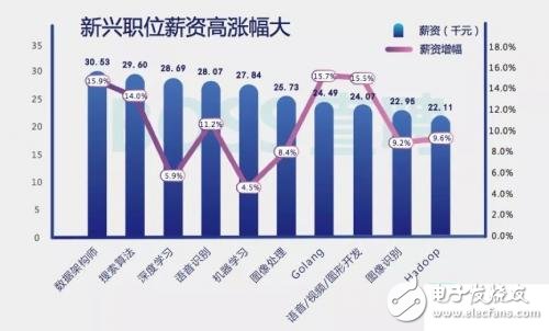 哈密司機招聘信息最新,哈密司機招聘信息最新及行業(yè)趨勢分析