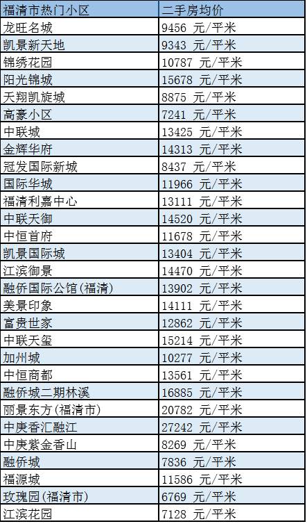 福清二手房最新房源,福清二手房最新房源，市場概況與購房指南