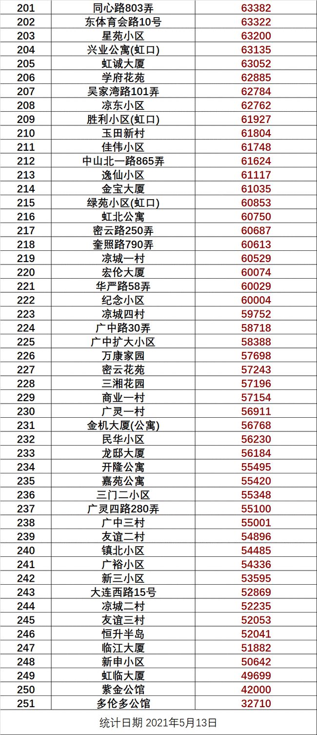 鎮(zhèn)江二手房最新房價,鎮(zhèn)江二手房最新房價走勢及分析