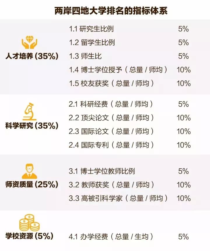 最新全國大學排名榜,最新全國大學排名榜，解讀教育資源的分布與變遷