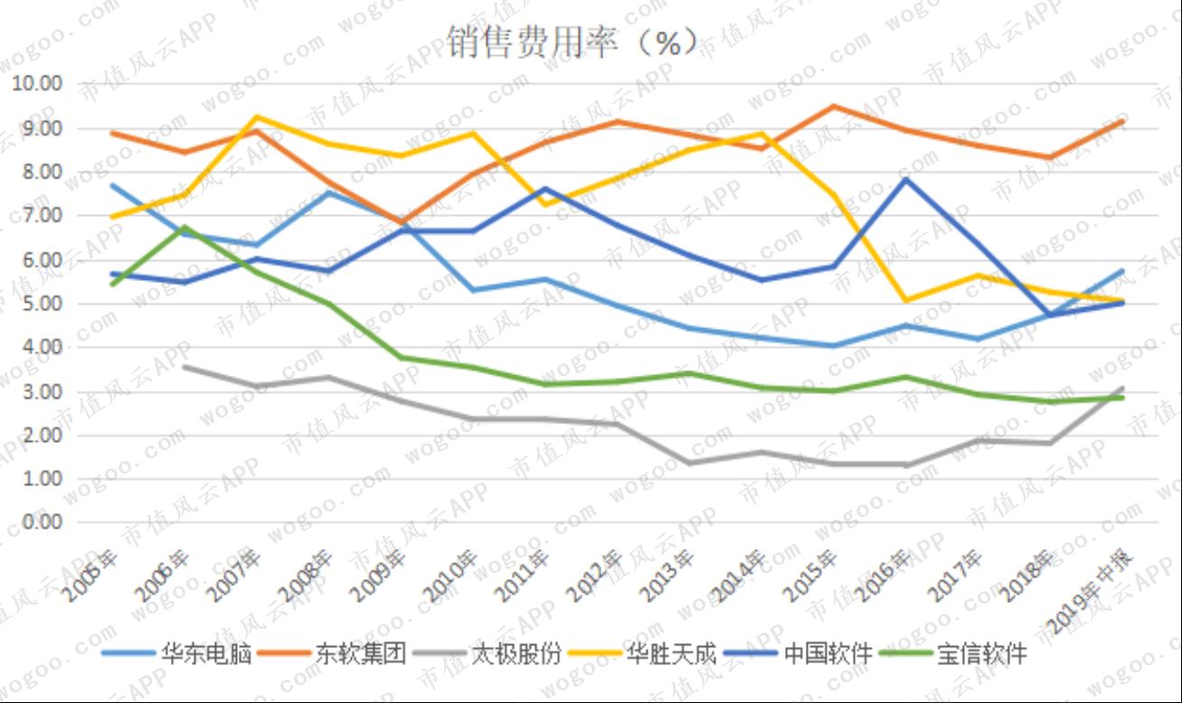 寶信軟件最新消息,寶信軟件最新消息綜述