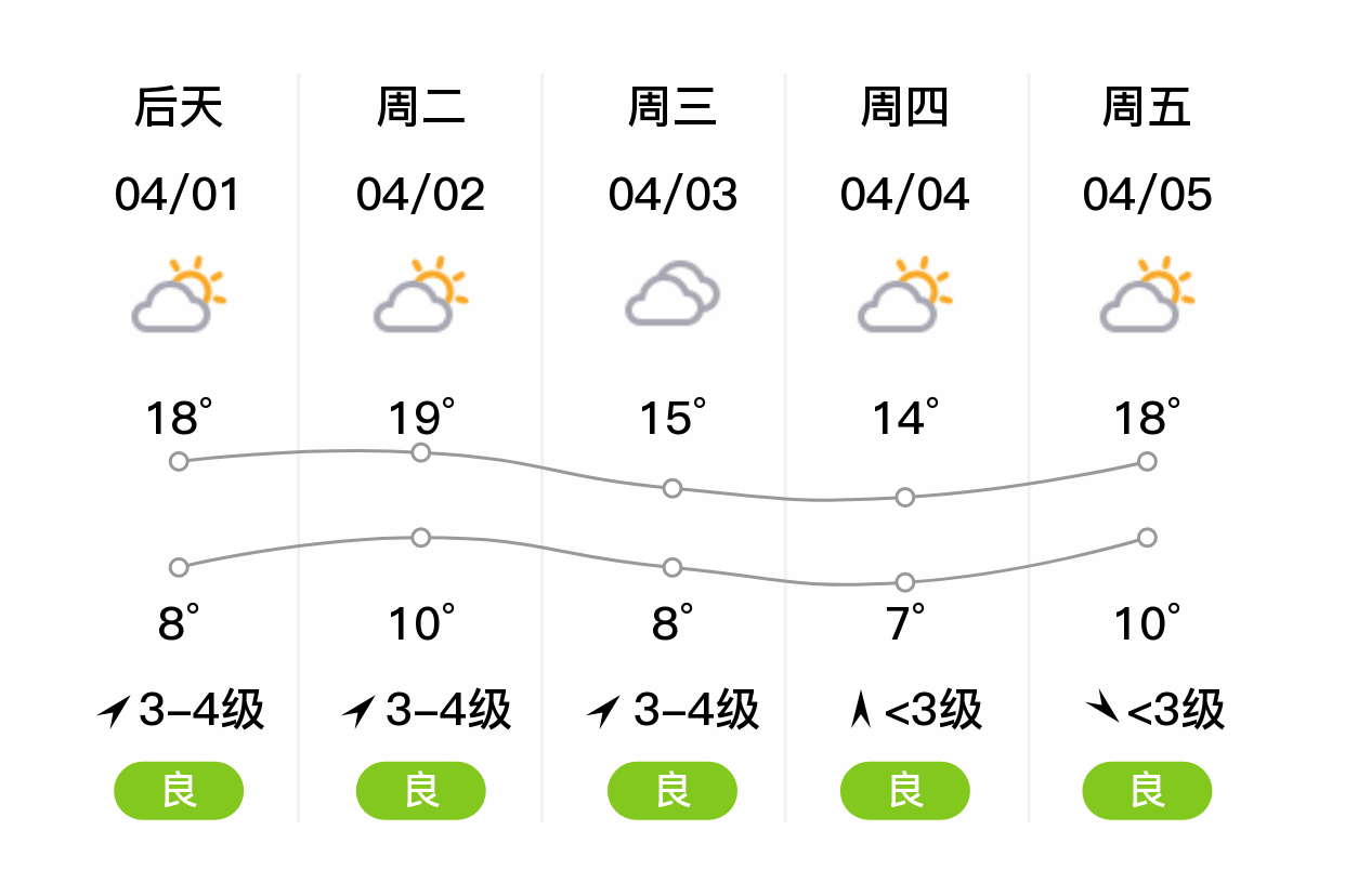 東光最新天氣預(yù)報(bào),東光最新天氣預(yù)報(bào)